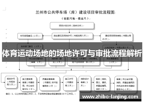 体育运动场地的场地许可与审批流程解析